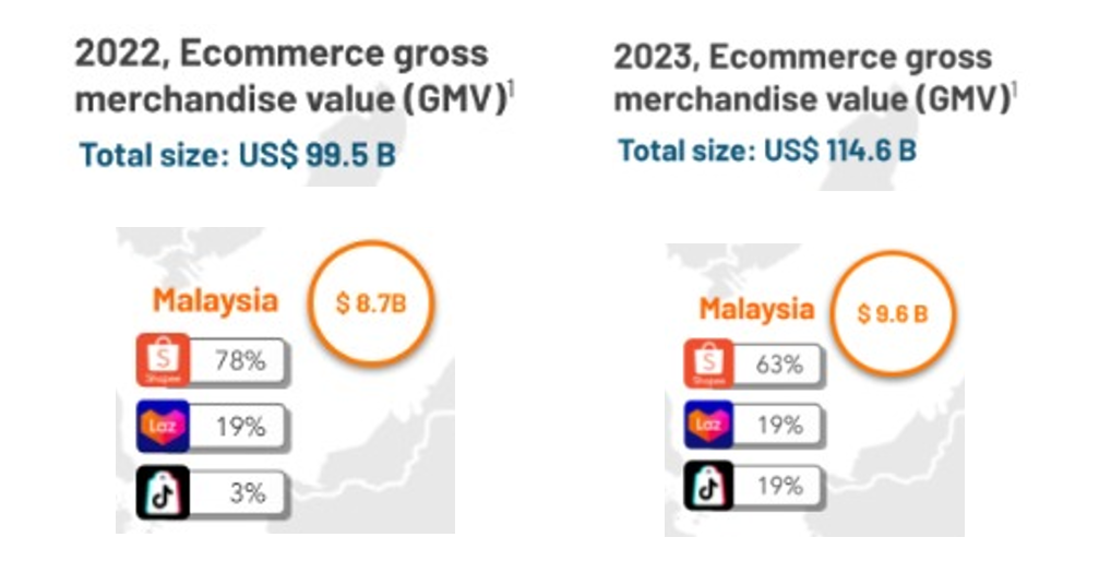 Data from Momentum.asia
