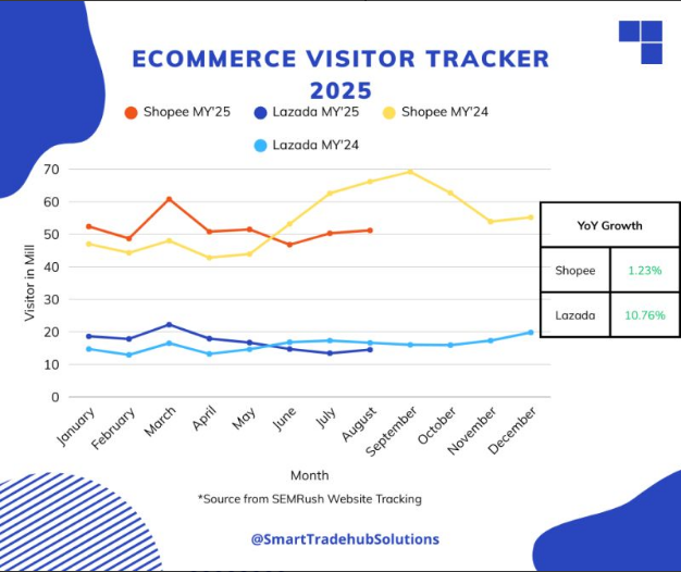 Ecommerce Visitor Tracker August 2025