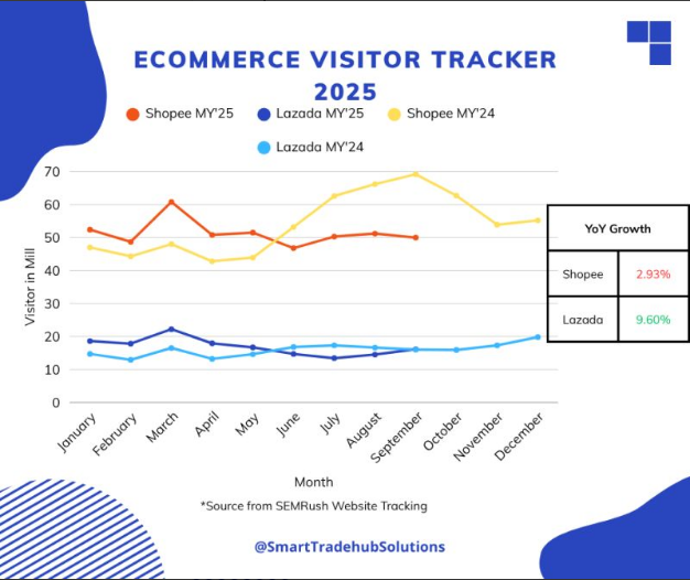 Ecommerce Visitor Tracker September 2025