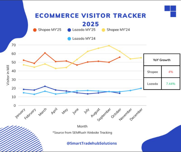 Ecommerce Visitor Tracker October 2025